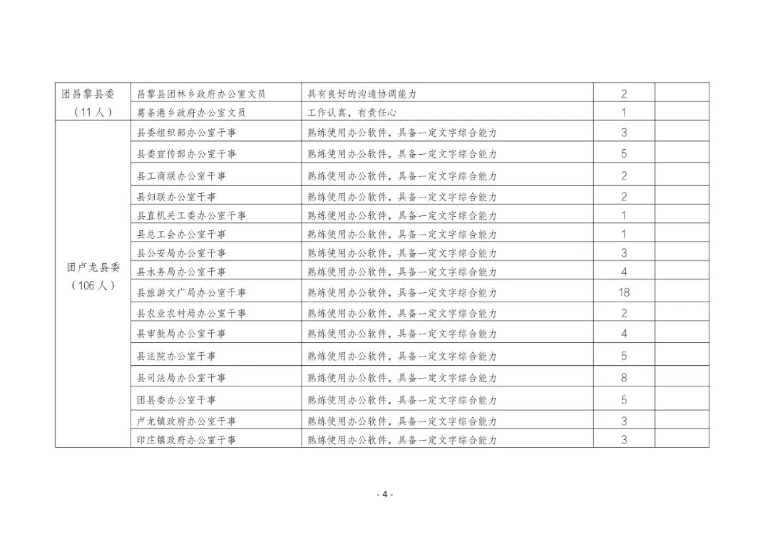 1029个岗位！“返家乡”一显身手吧