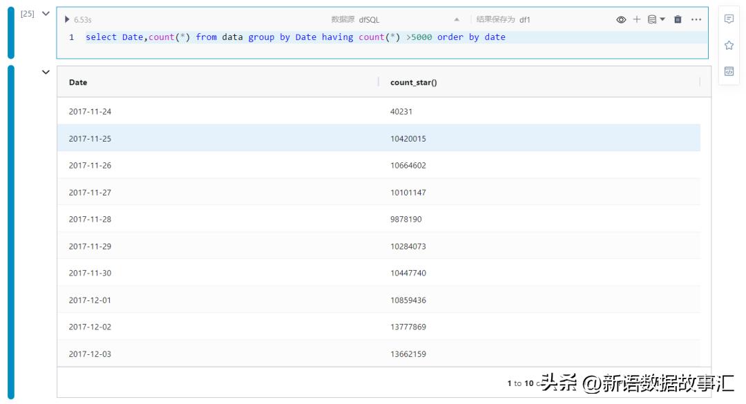带您用SNB进行用户行为,AARRR/海盗模型分析