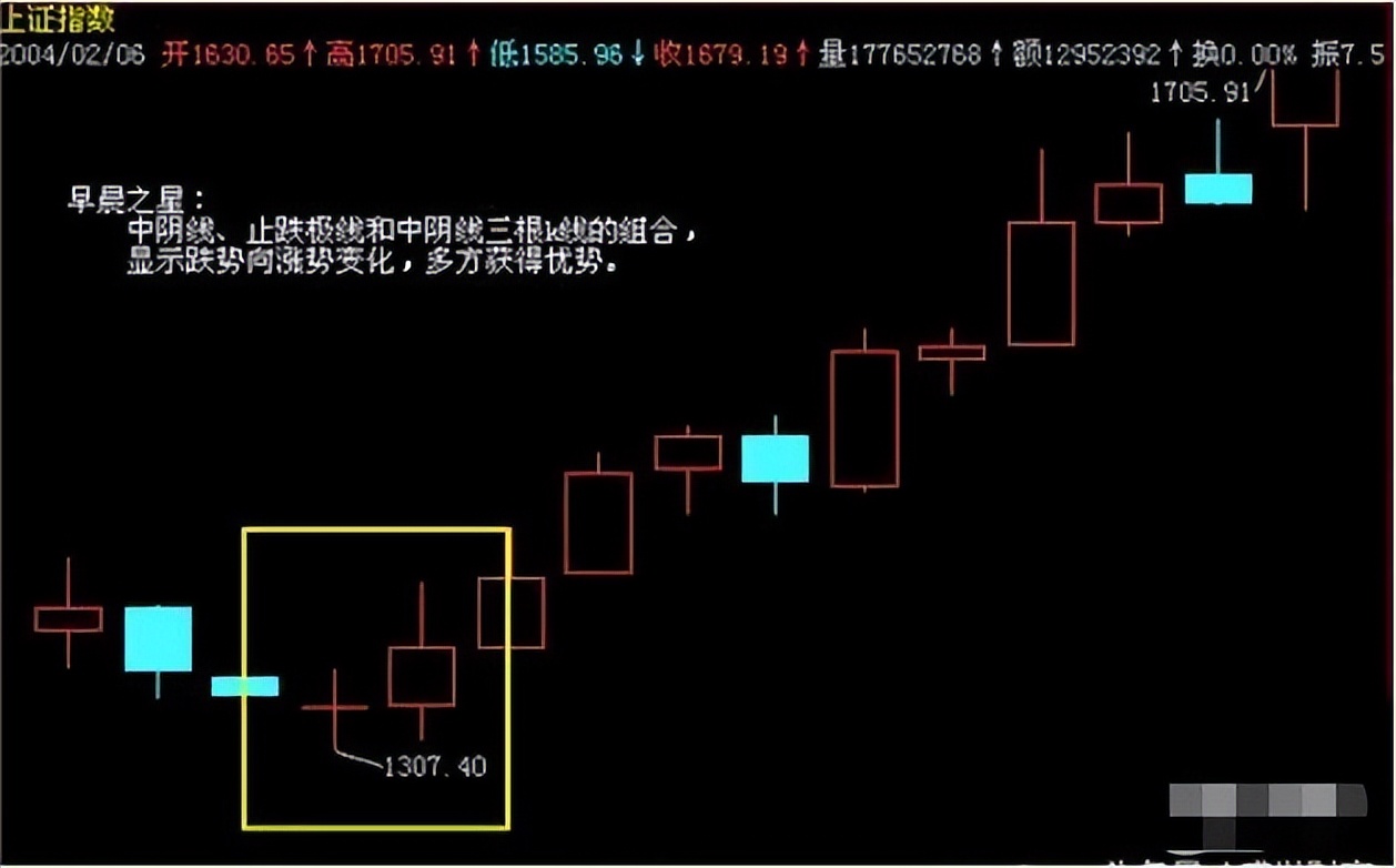 一位股市天才的投资感,一位股市天才的退市感悟
