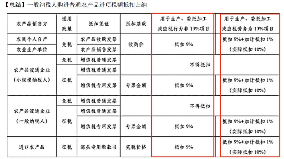 cpa课程老师推荐,cpa零基础老师推荐