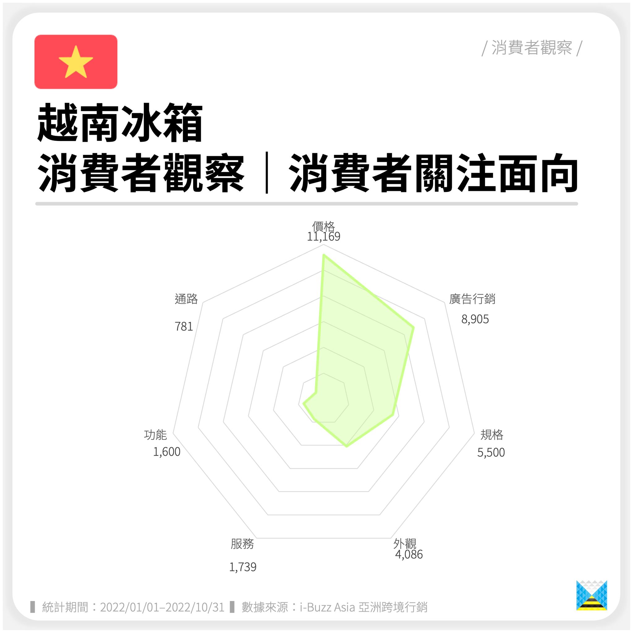 越南冰箱品牌排行,越南家电品牌排行榜