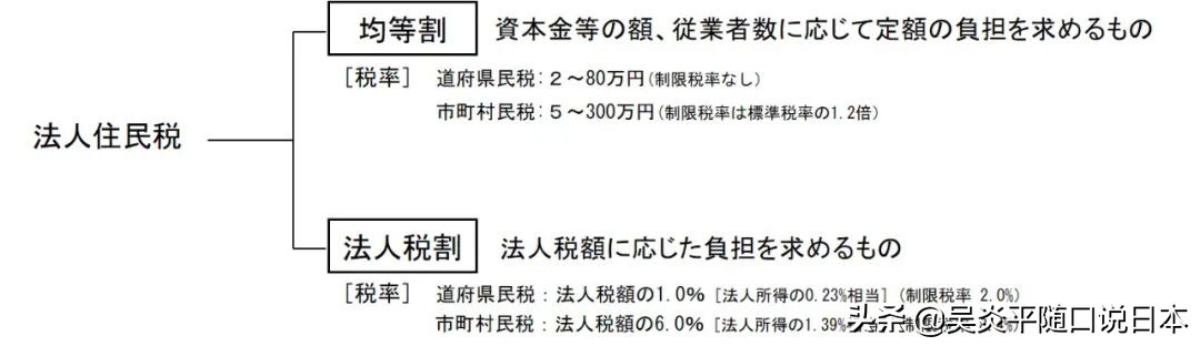 日本注册公司拿经营管理签证,经营管理签证对申请人的要求