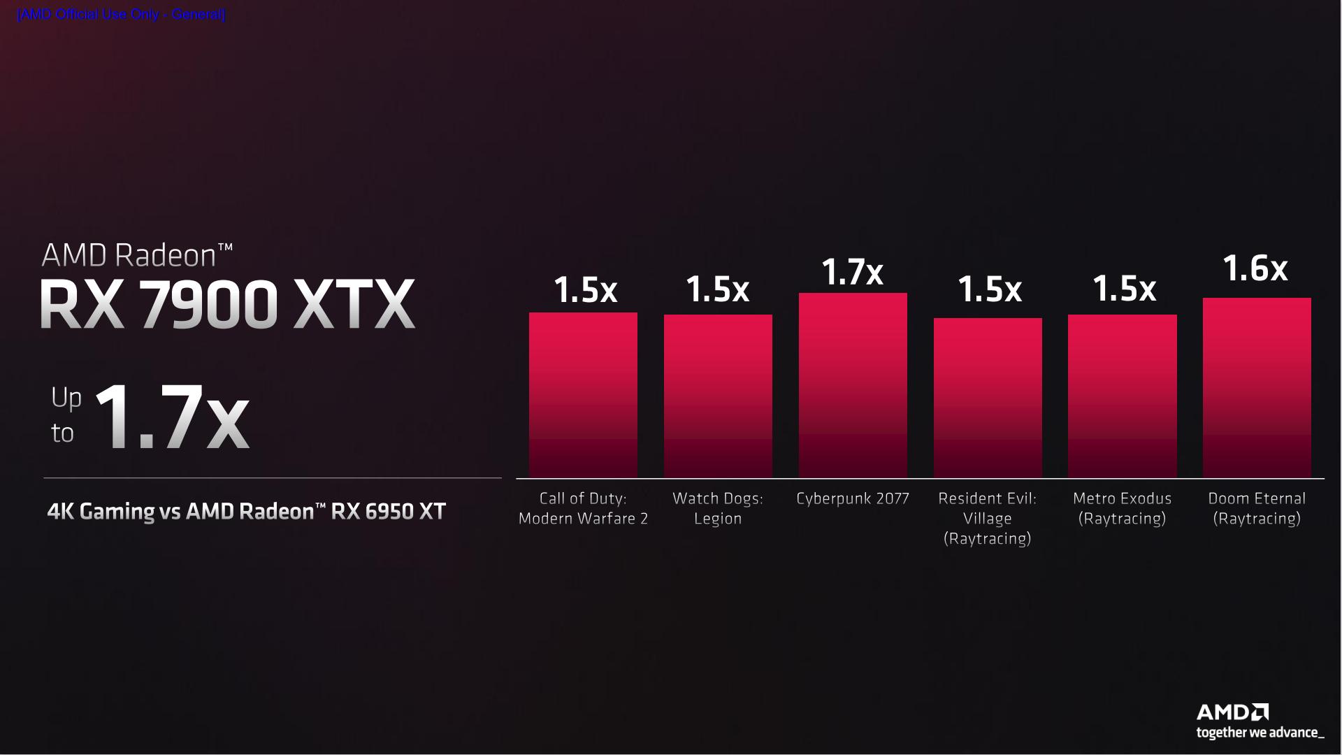amd7900系列显卡是否适合挖矿,AMDRX7900XT显卡价格