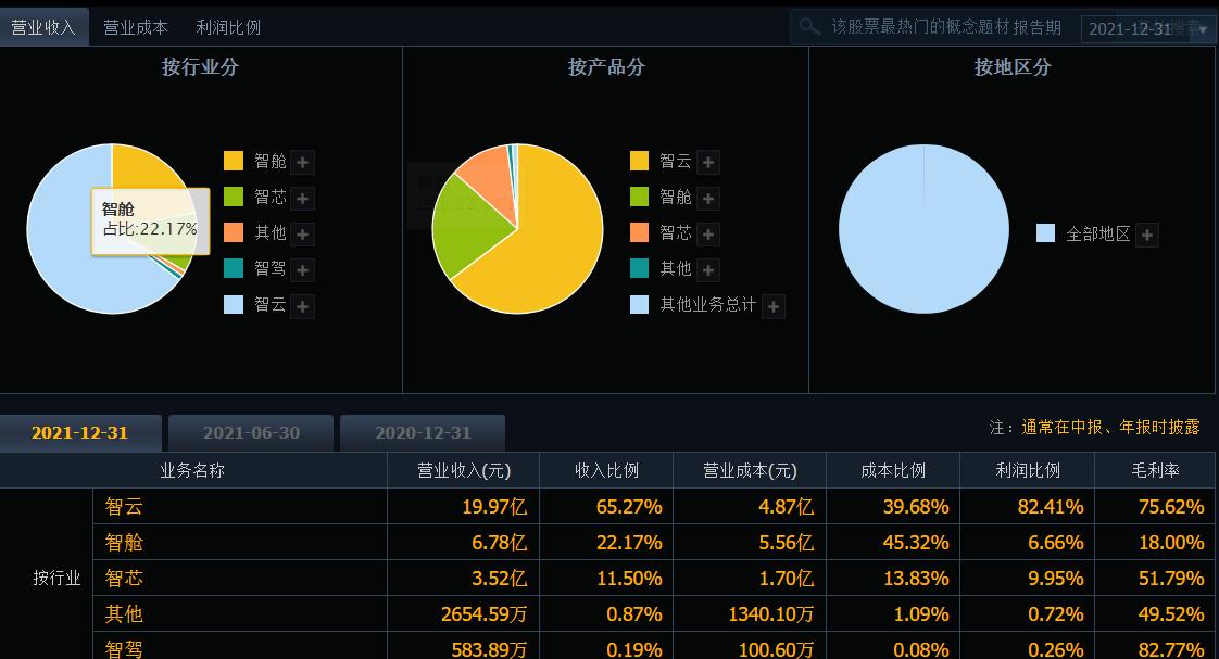 高精地图的自动驾驶好不好,高精地图自动驾驶优缺点