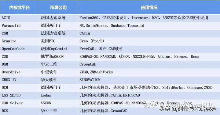 工业软件国产化迫在眉睫,工业软件国产化的难点