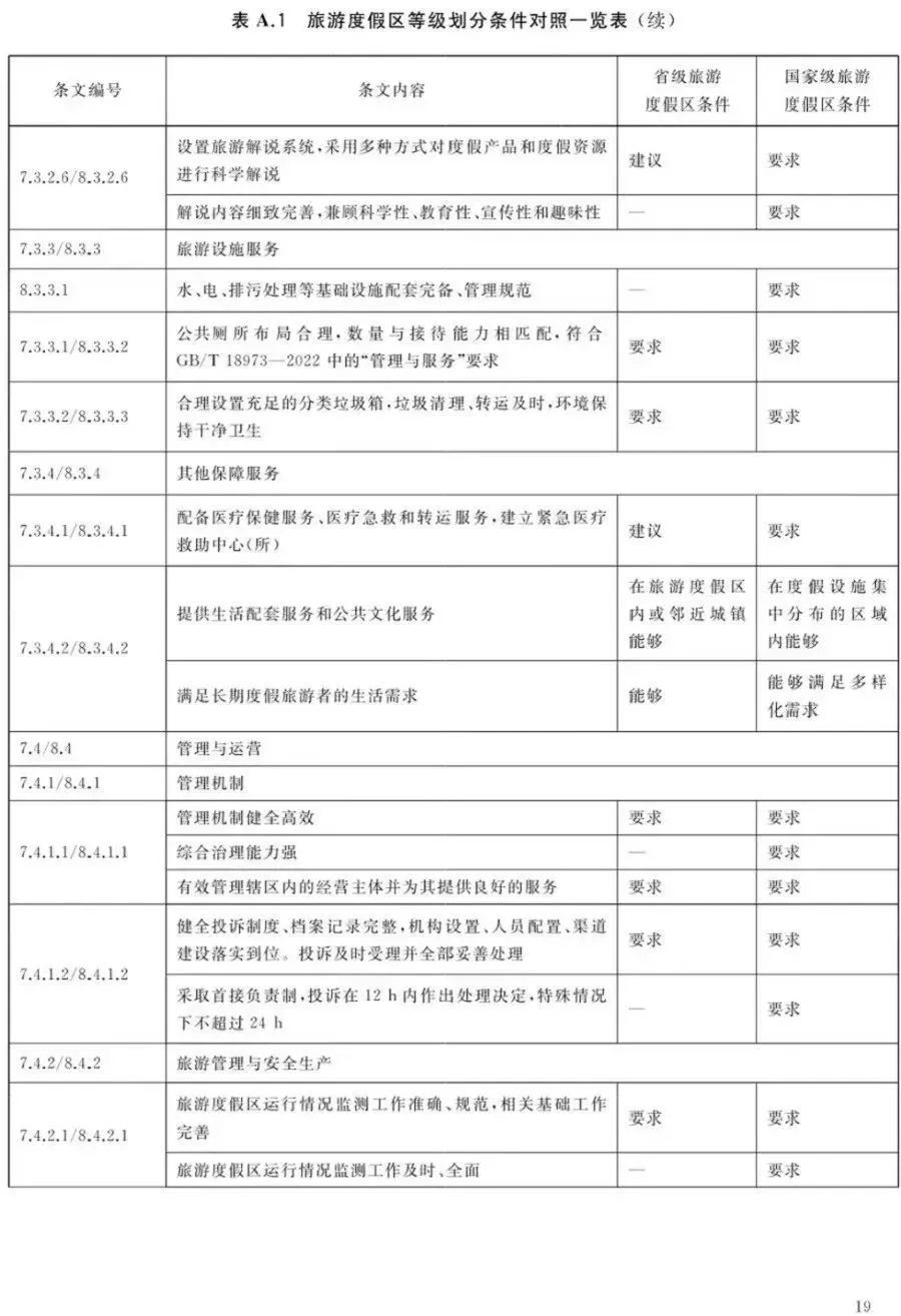 文旅景区是什么,文旅景区