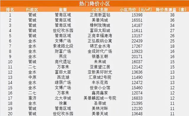 目前郑州二手房为何卖不动,郑州二手房不好卖原因