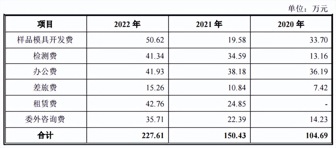 中国航天专用压缩袋独家供应商太力科技过会,第624篇-吾攀升