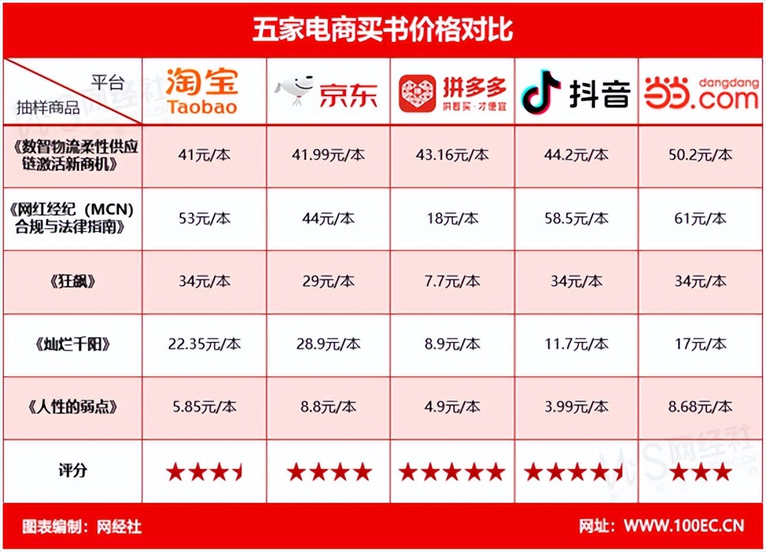 国内哪些电商平台比较靠谱,各大电商测评软件排名榜