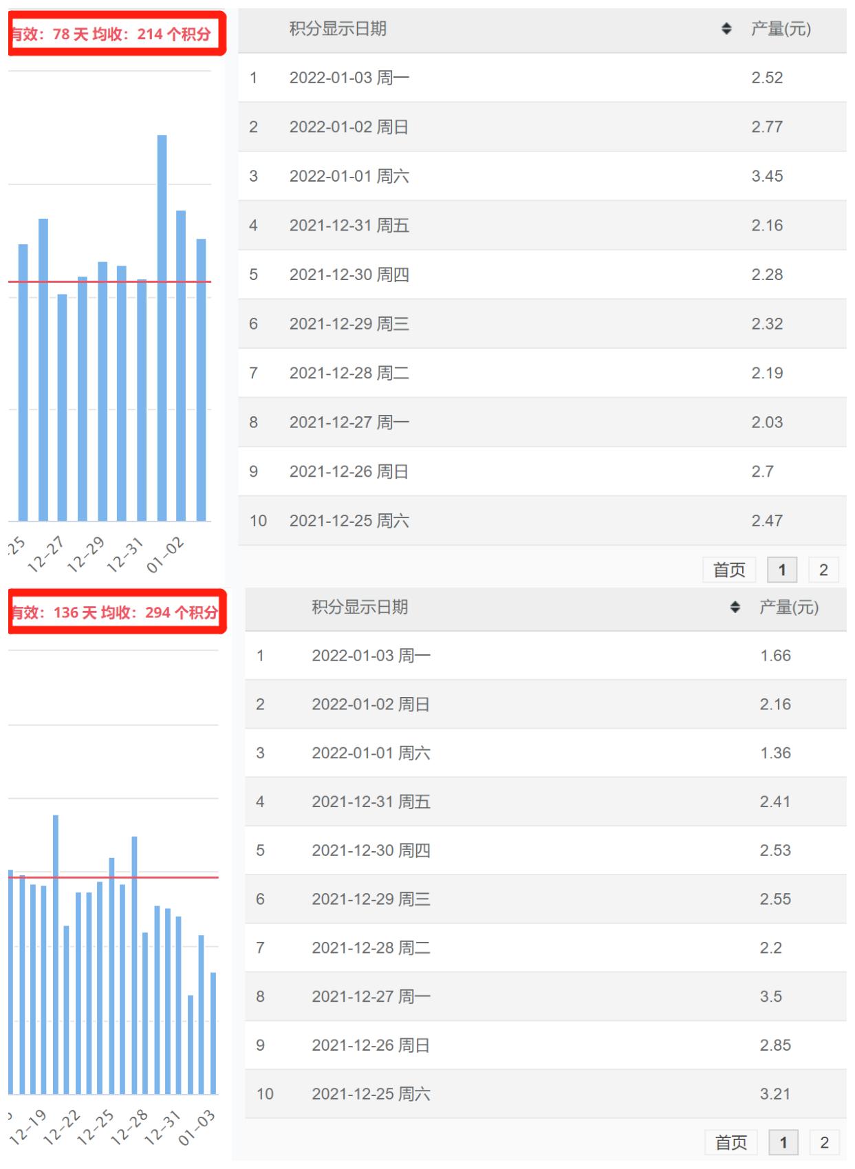 每天睡后收入30元！京东云、星际比特，打工人的PCDN折腾经验分享