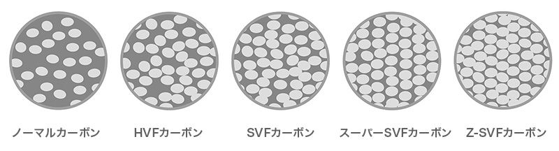 哪个钓竿的碳布做的最好,台钓竿碳布分类