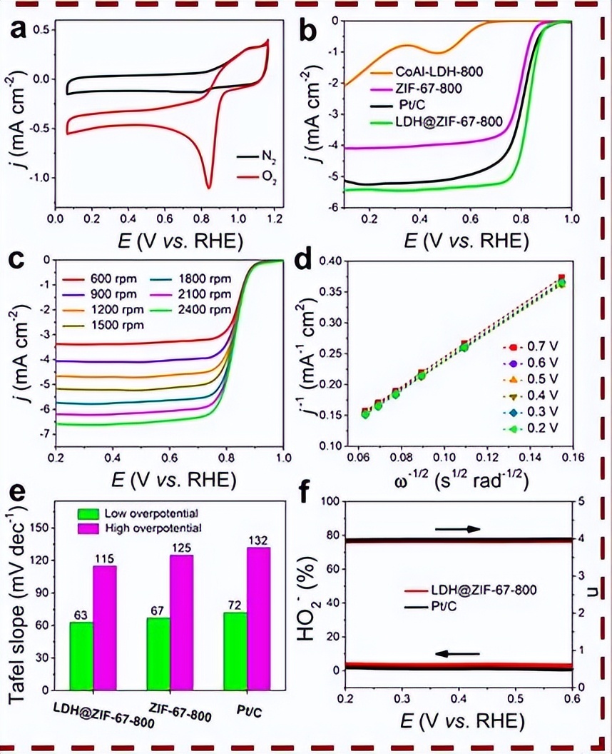 低碳MgO-C耐火材料基质显微结构的演化及其对材料力学性能的影响