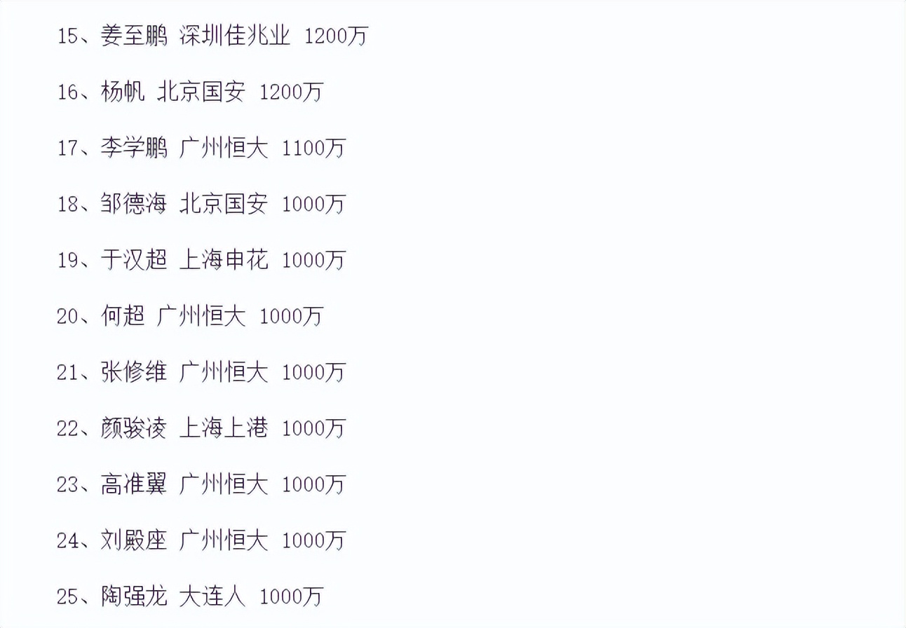 巴西球员月薪,巴西足球运动员5000w身价多少