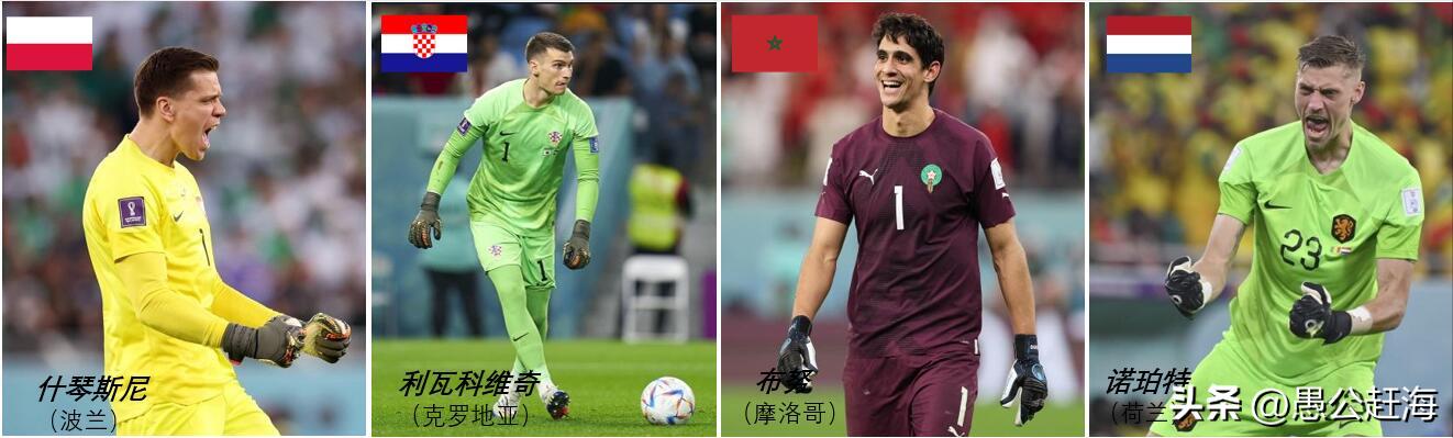 2022世界杯门将十佳扑救,世界杯十大门将精彩扑救