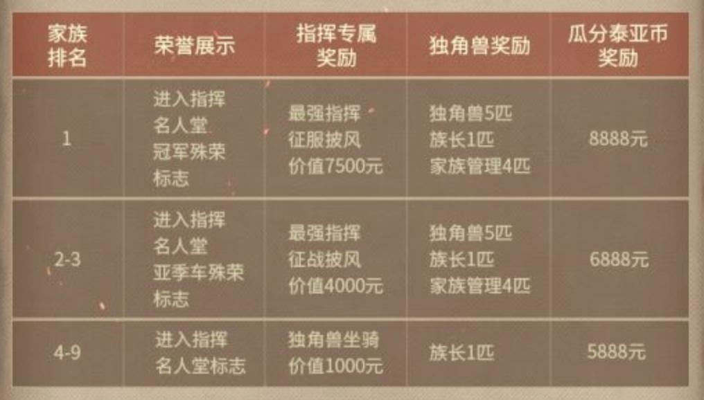 游戏搬砖新手一个月能赚多少钱,梦幻西游手游搬砖一个月能赚多少