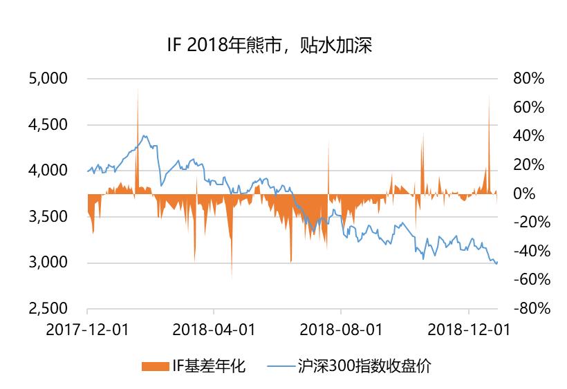 股指期货贴水风险,衍生品交易解读