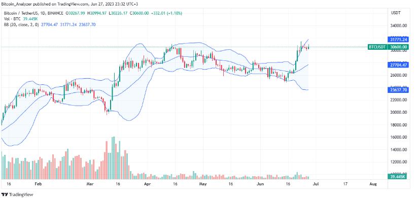 全球对*币特比**的兴趣正在快速下降，发生了什么？