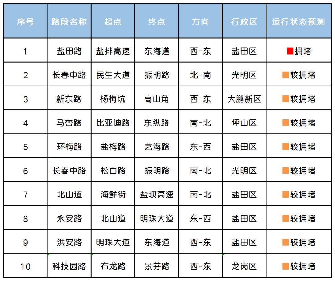 春节假期出行指引！离深、返深必看！