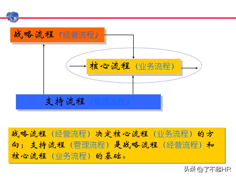 业务流程管理方法,业务流程管理图