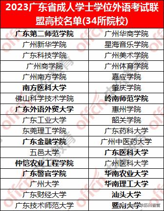 广东高校联盟学位外语成绩已公布！这件事别忘了...