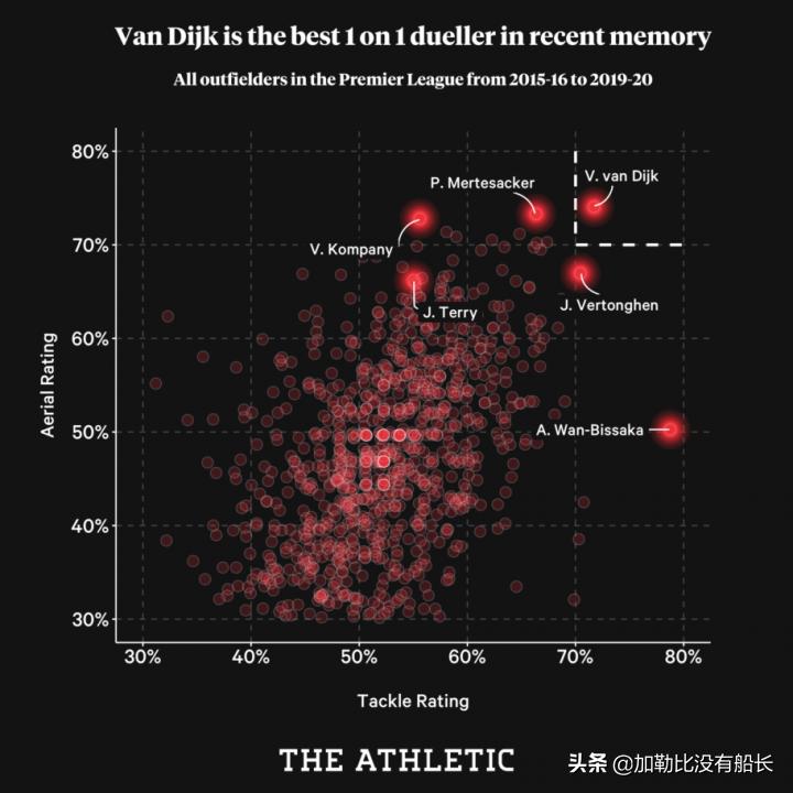亲历两期银河战舰的拉莫斯与利物浦复兴基石的范戴克，你中意谁？
