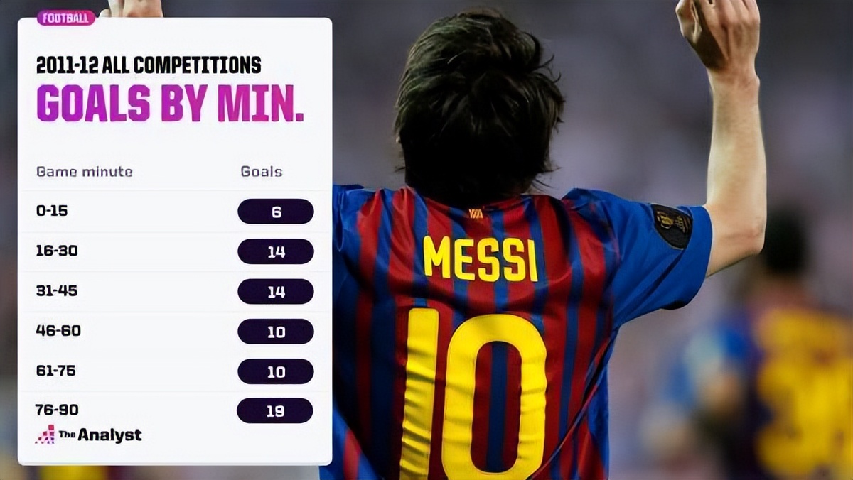 91球梅西破谁的纪录,梅西91球真的是世界纪录吗