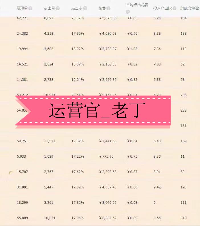 低价引流直通车如何优化关键词,淘宝直通车关键词怎么优化