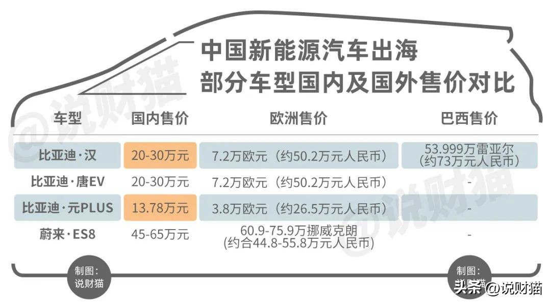 国产电车在欧洲卖爆了,中国电车亏本吗