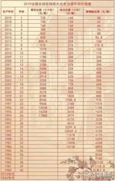 复利的威力到底有多大,深度分析白酒收益