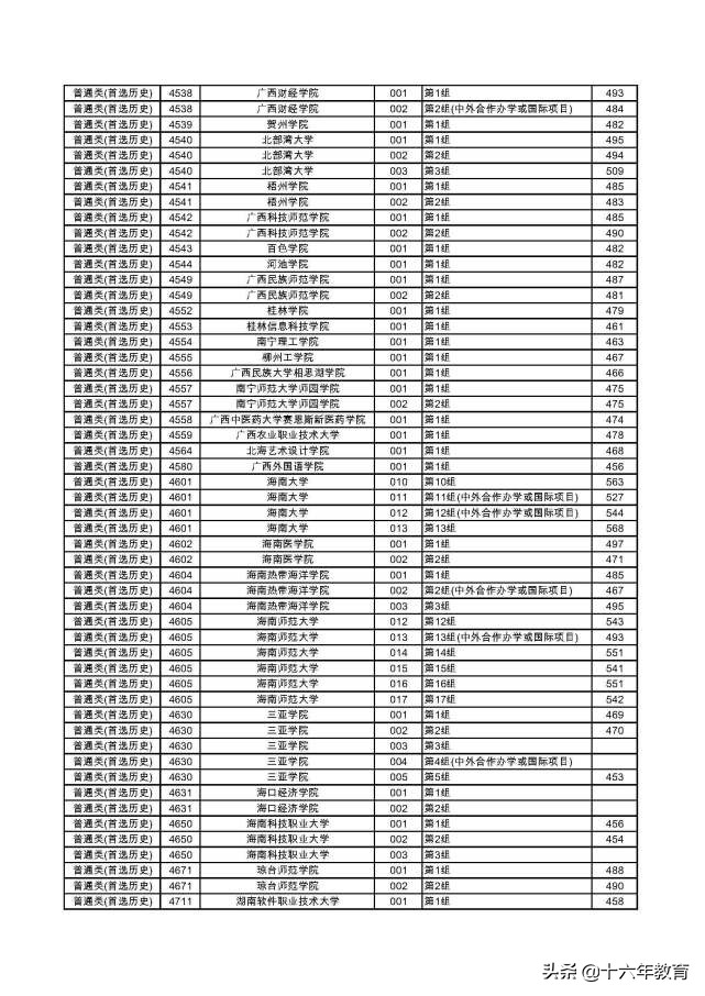 湖南2022本科普通批各大学投档线,2020年湖南高考首批高校投档线