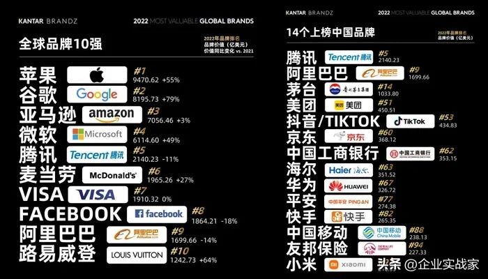 如何管理资产和配置资产,如何有效的进行品牌资产管理