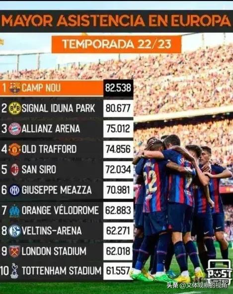 丹麦足球最新名单,西班牙足球未来核心