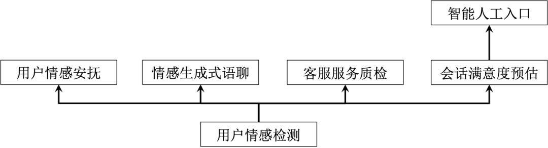 情感分析算法可以推荐视频吗,情感分析的应用