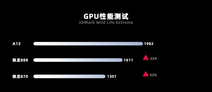 ipad9跟ipad10哪个更好用,ipad9代还原时重置系统很卡