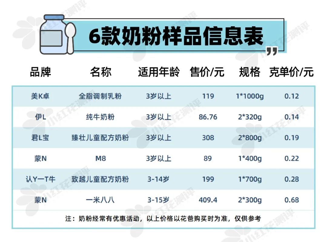评价比较高的儿童奶粉,便宜又好的奶粉评测