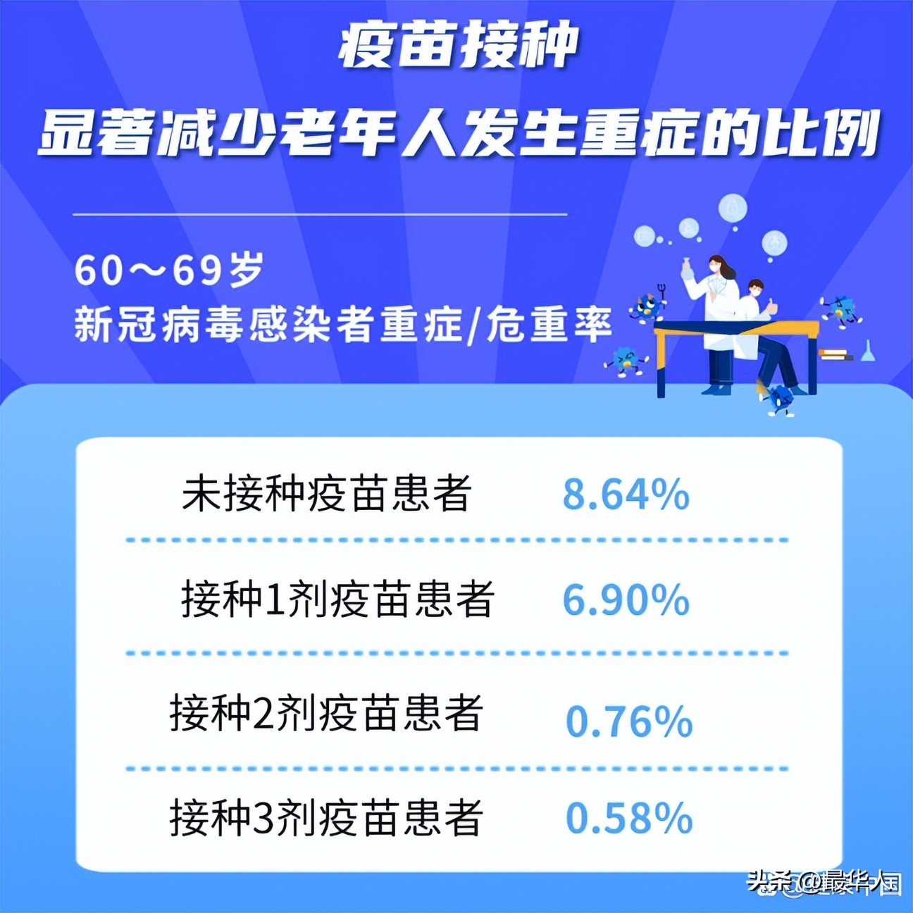 37岁国脚因新冠去世,37岁运动员新冠死亡