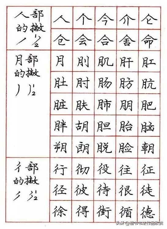 庞中华钢笔字楷书作品欣赏,庞中华七律长征硬笔楷书字帖