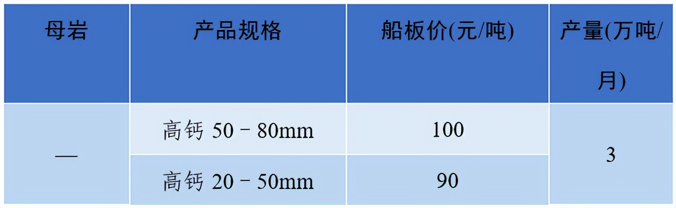砂石骨料价格趋势分析,中国砂石价格最高的每吨多少钱