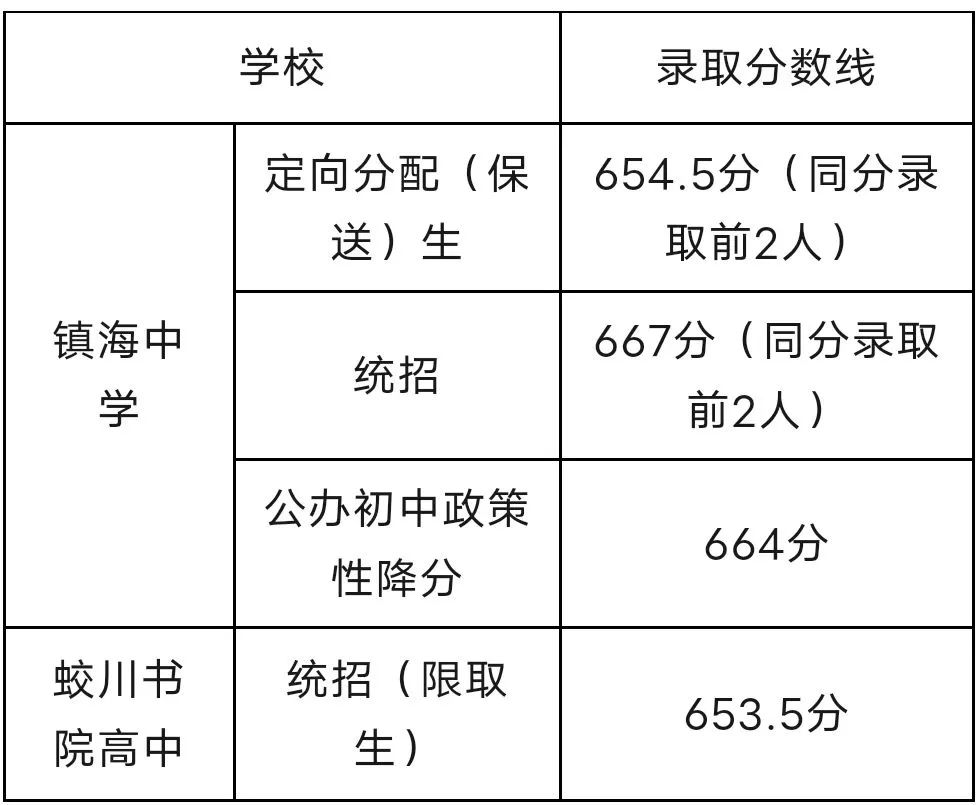 全国高中c9联盟成立福州一中,杭二和镇海中学哪个好