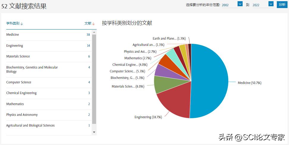 如何使用scopus检索,在scopus中查看引用文献
