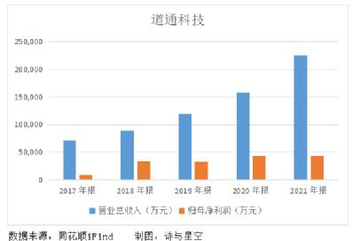 道通科技行业排行和影响力,道通科技充电桩业务