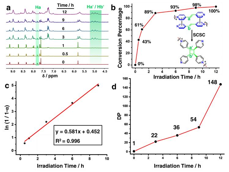 可生物降解有机铁电晶体,可溶高分子