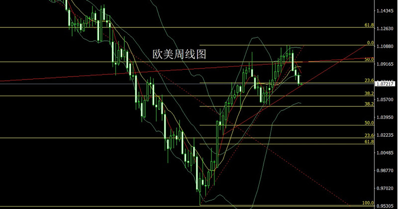 李逸轩5.29：饮鸩止渴债务升，本周金银空后多黄金白银走势分析