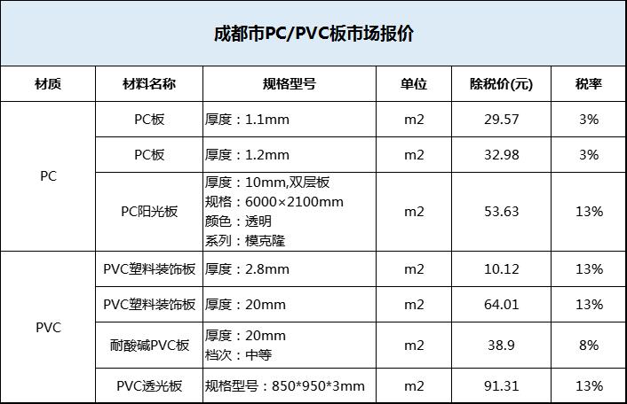 pc和pvc材料的区别,pvc透明板和pc耐力板的区别