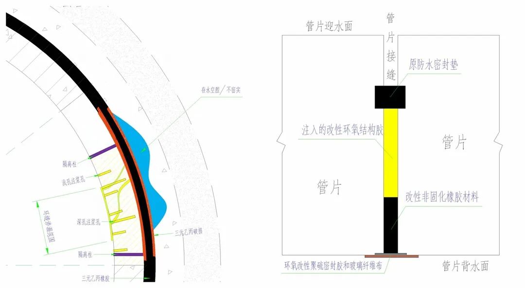 江苏地下管廊渗漏水堵漏施工方案,管廊防水堵漏