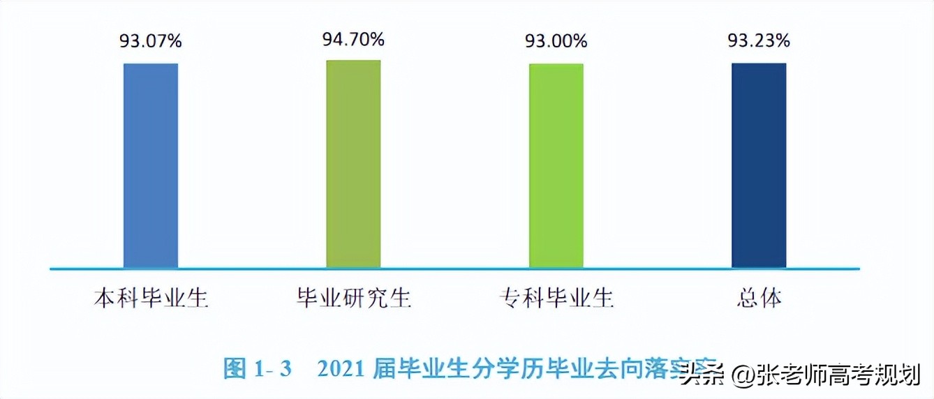 长春理工跟河南理工谁强,长春理工和河南师范大学