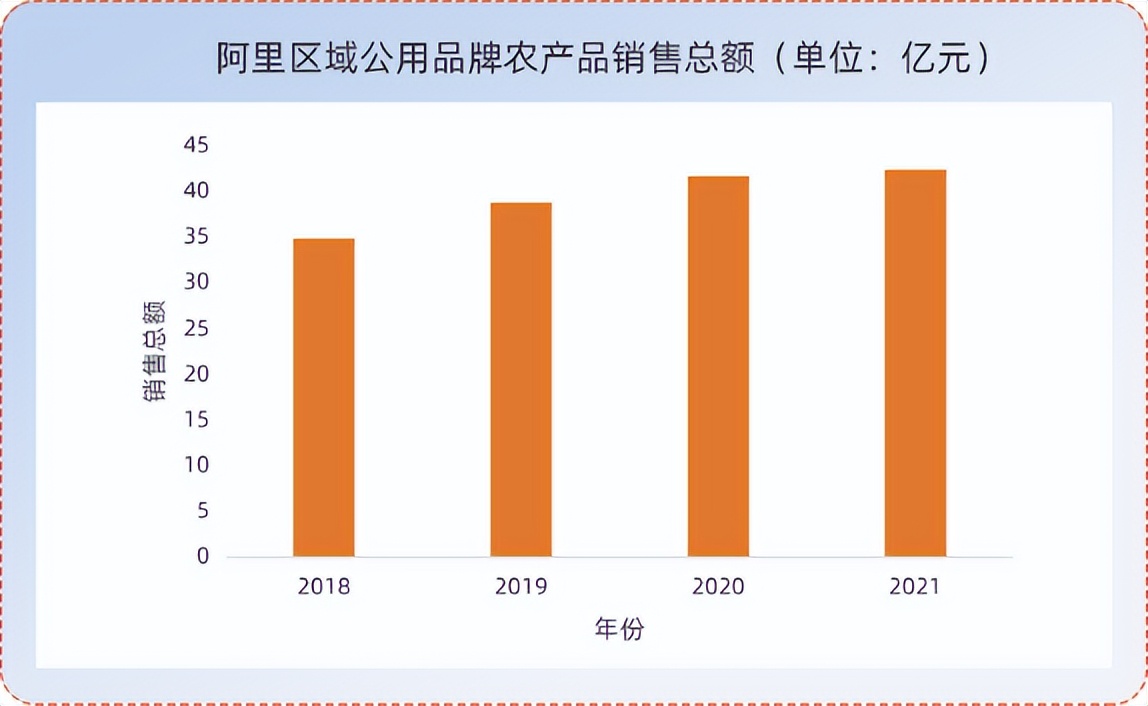 阿里巴巴数字农业战略落地,阿里巴巴农业品牌培育
