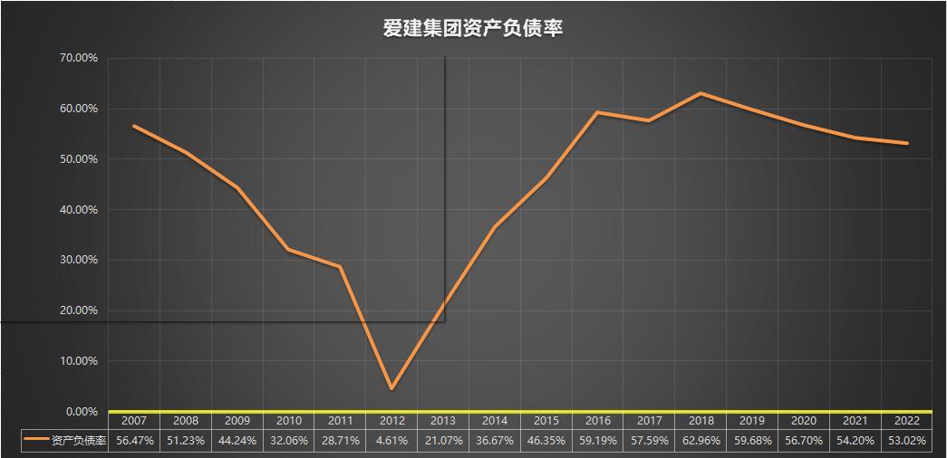 600643爱建集团2007-2022年报