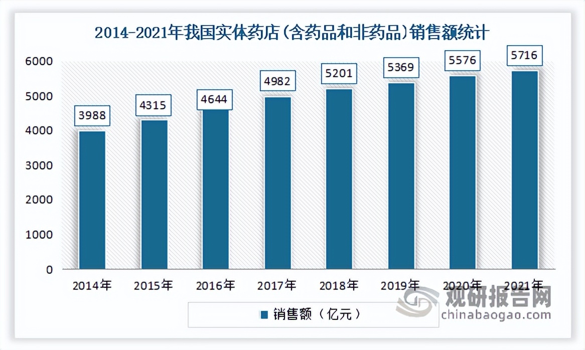 麻醉行业分析,麻醉药剂行业发展阶段