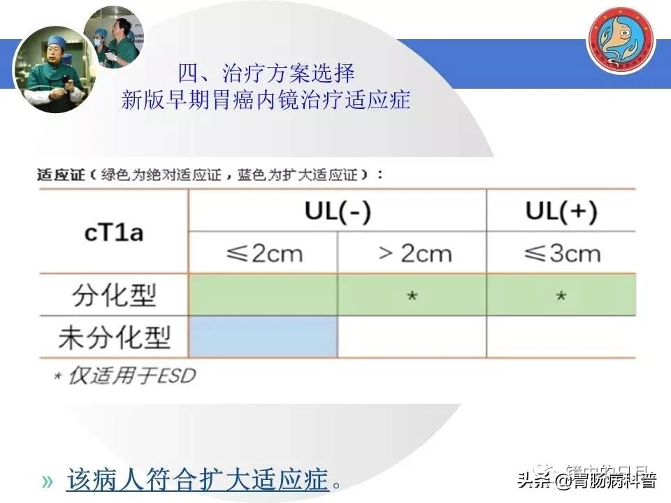 胃癌可以做内镜手术吗,早期胃癌内镜手术后追加外科手术